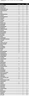 11. Prediction League v Eastbourne (A) 19th Oct 24.jpg