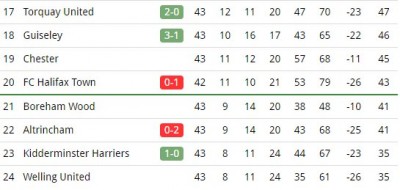 TUFC AFTER TONIGHT'S WIN